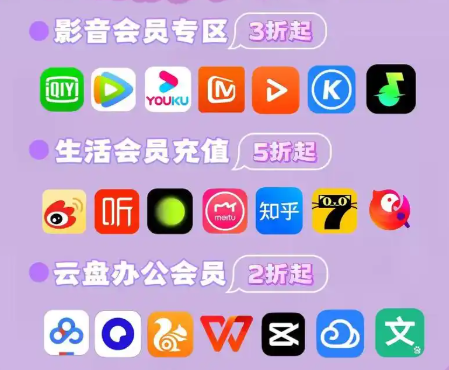 多元化权益数字产品展示